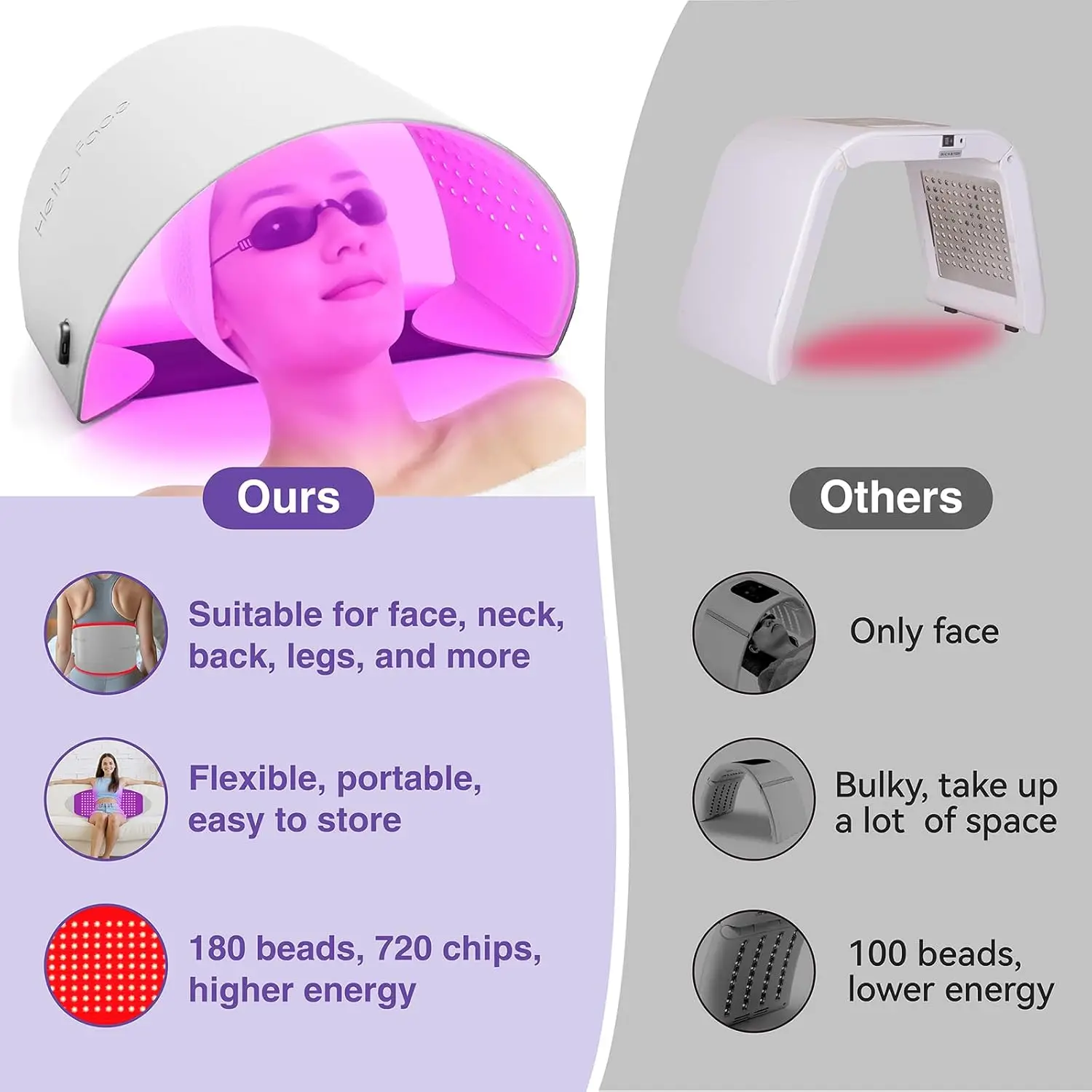 Hello Face L6 510K Red Light and infrared Therapy Mask 720 LED Chips Panel Facial Body Skin Rejuvenation Home Care Salon Device - Image 4